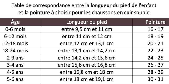 Taille des chaussons en cuir notre guide des pointures